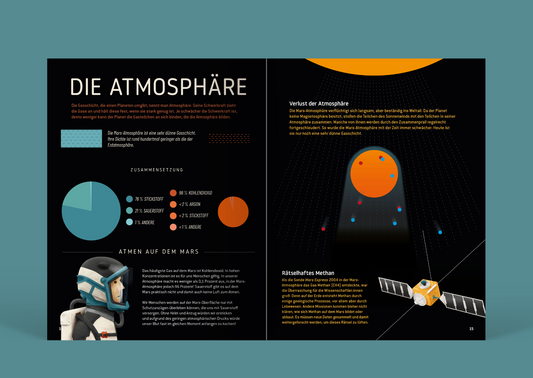 Zukunft auf dem Mars