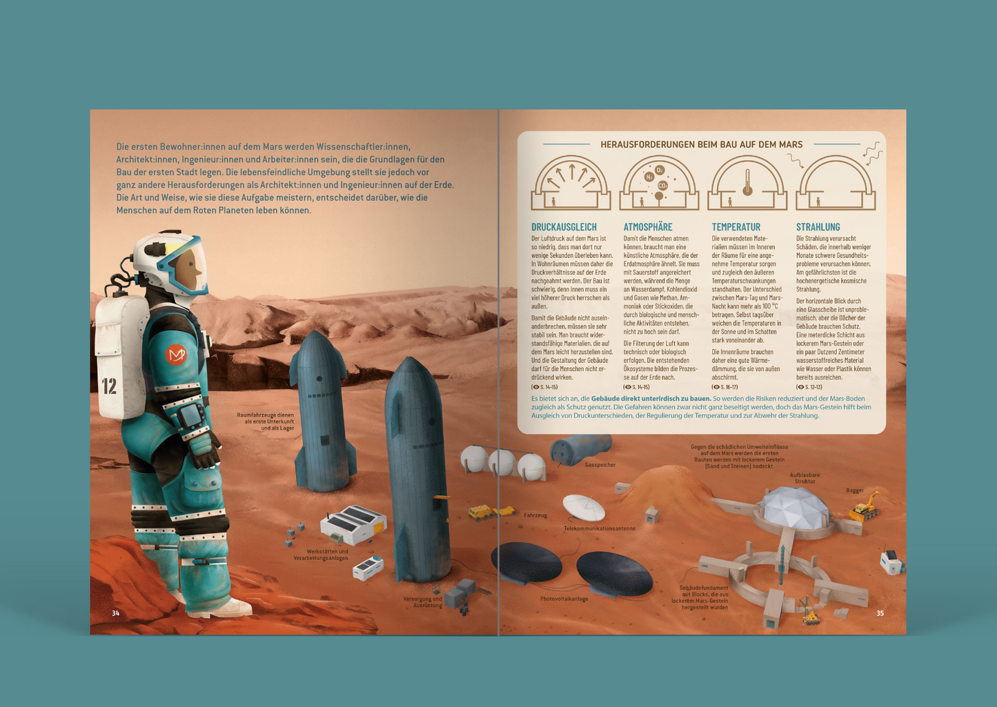 Zukunft auf dem Mars