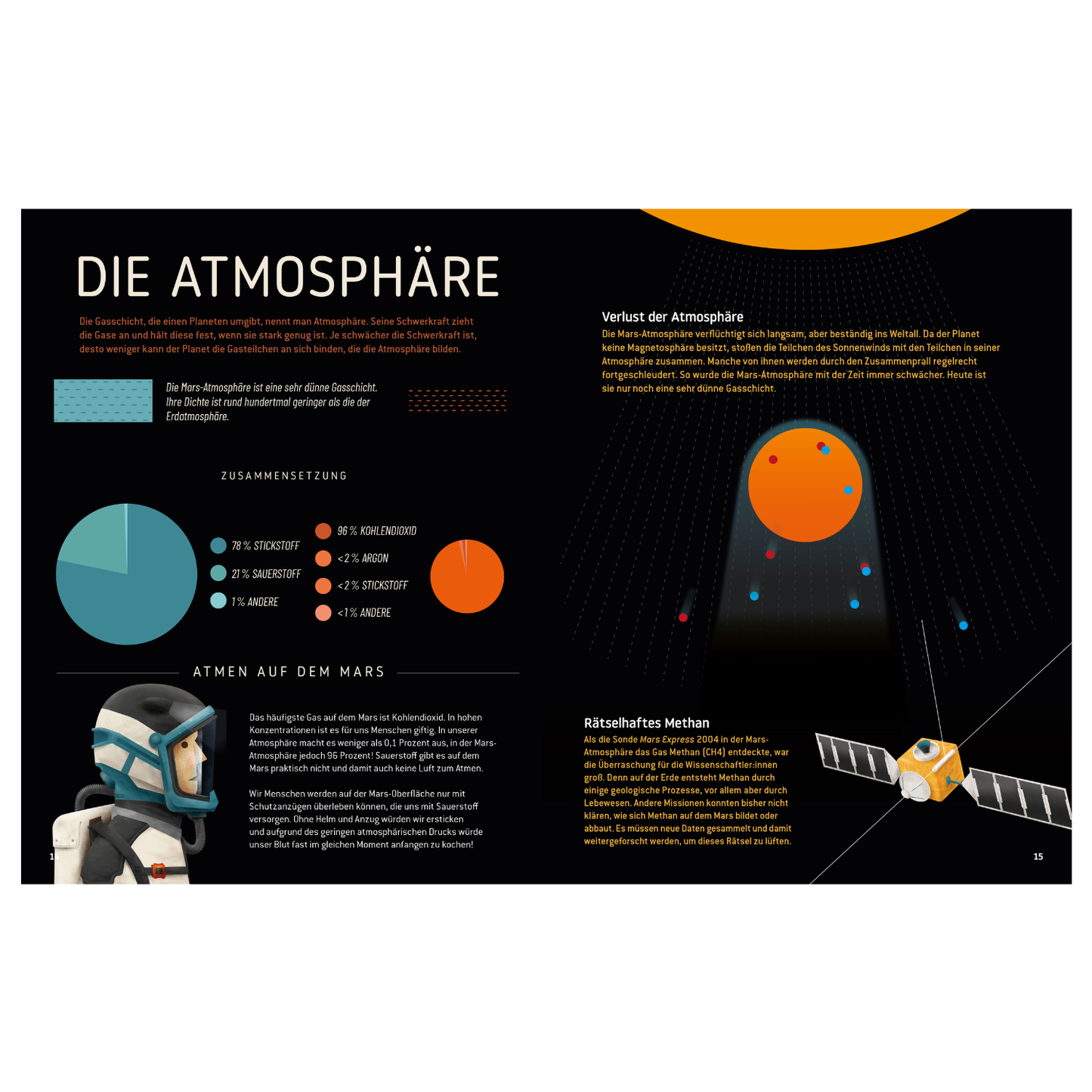 Zukunft auf dem Mars