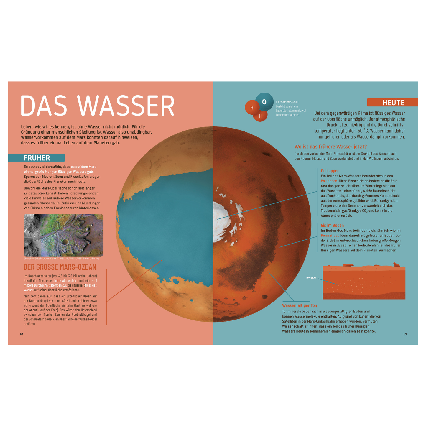 Zukunft auf dem Mars